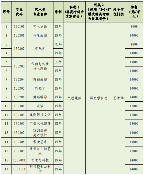 沈陽音樂學院
