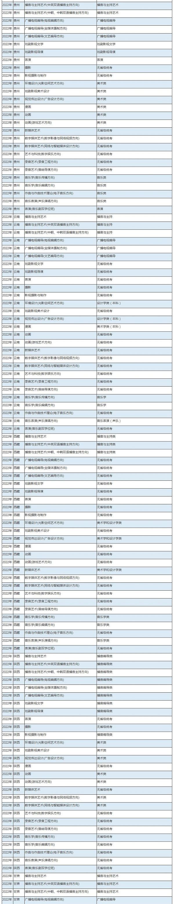 中傳統(tǒng)考子科類對照關(guān)系