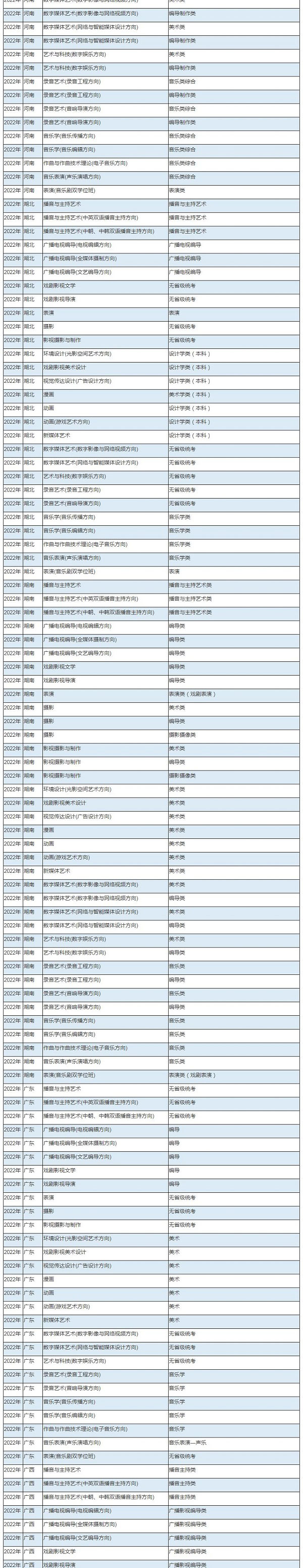 中傳統(tǒng)考子科類對照關(guān)系